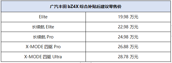 19.98万元起，广汽丰田bZ4X正式上市！开启e-TNGA纯电新体验