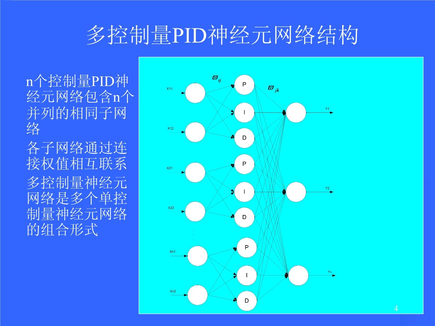 PID神经元网络解耦控制 从原理到应用的完整指南